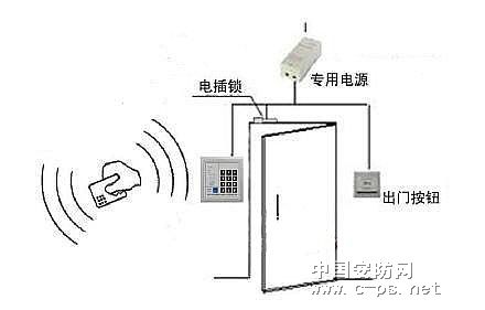 传统门禁的弊端将是新技术爆发的导火线(图1)