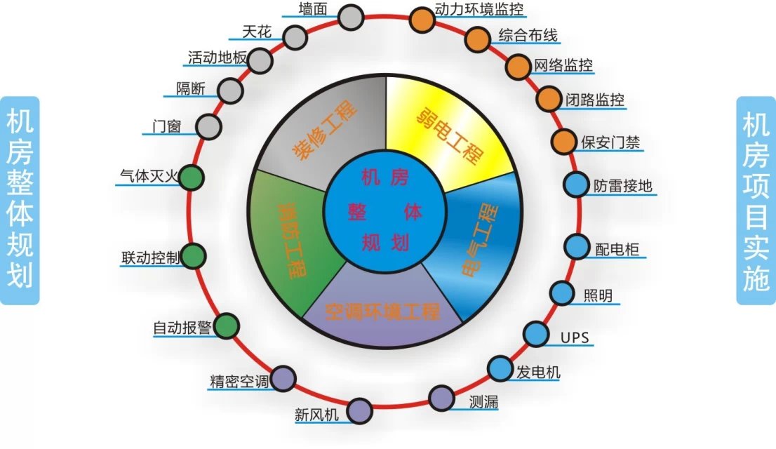 讯道通信工程