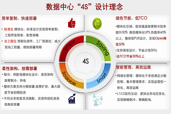 讯道通信工程