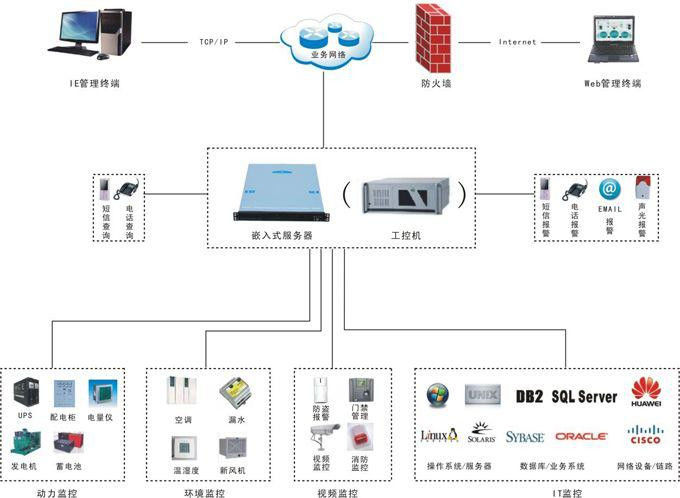 讯道通信工程