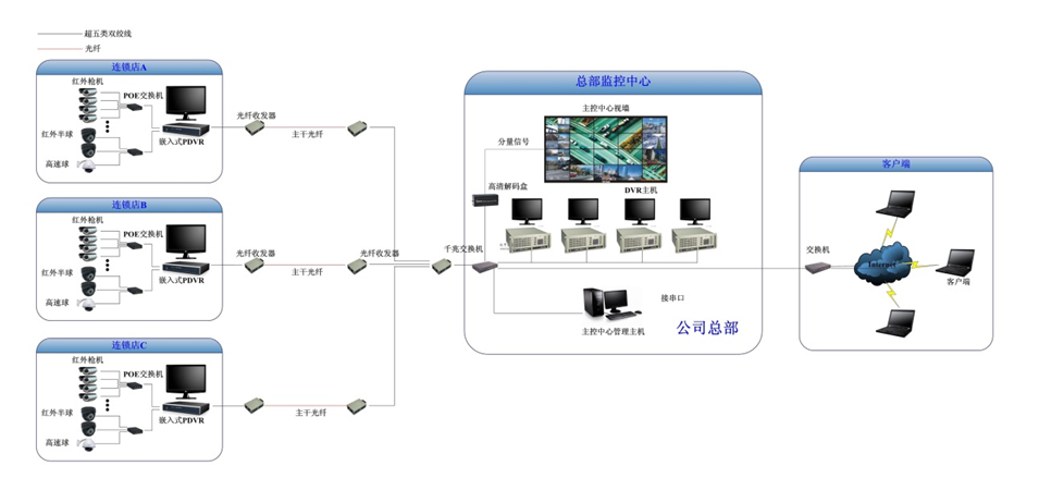 讯道通信工程