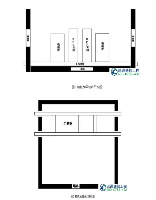 机房改造承重不够怎么办?机房加固承重解决方案(图5)