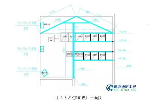 机房改造承重不够怎么办?机房加固承重解决方案(图3)