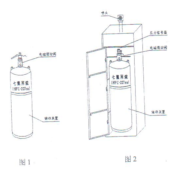 柜式七氟丙烷气体灭火系统结构图