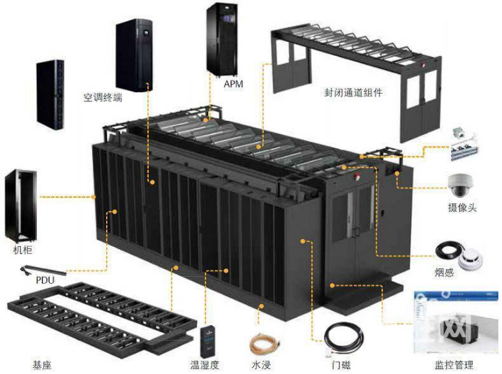 模块化数据中心建设