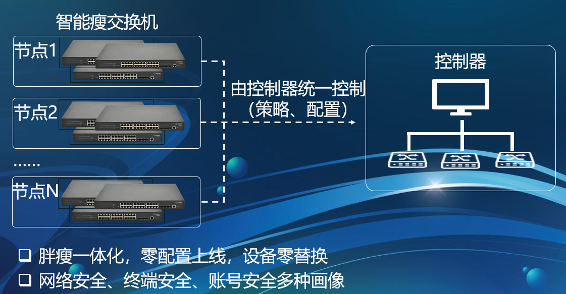 深信服aDesk桌面云解决方案(图7)