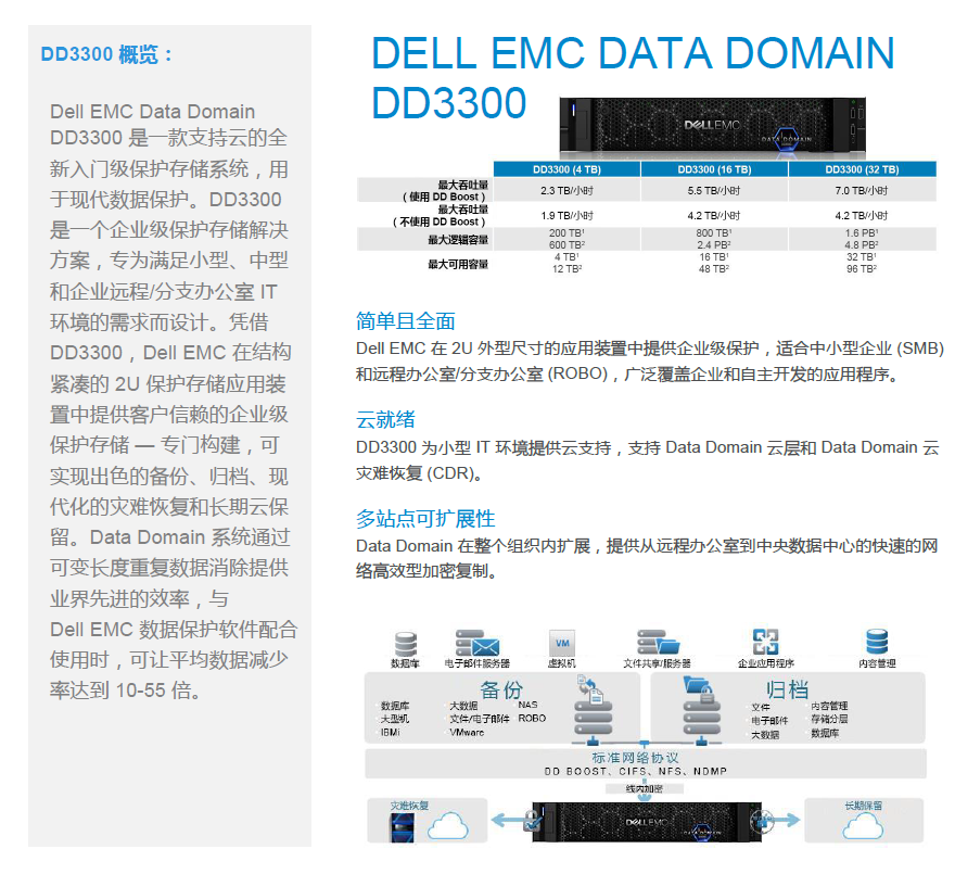 DELL EMC DATA DOMAIN DD3300(图1)
