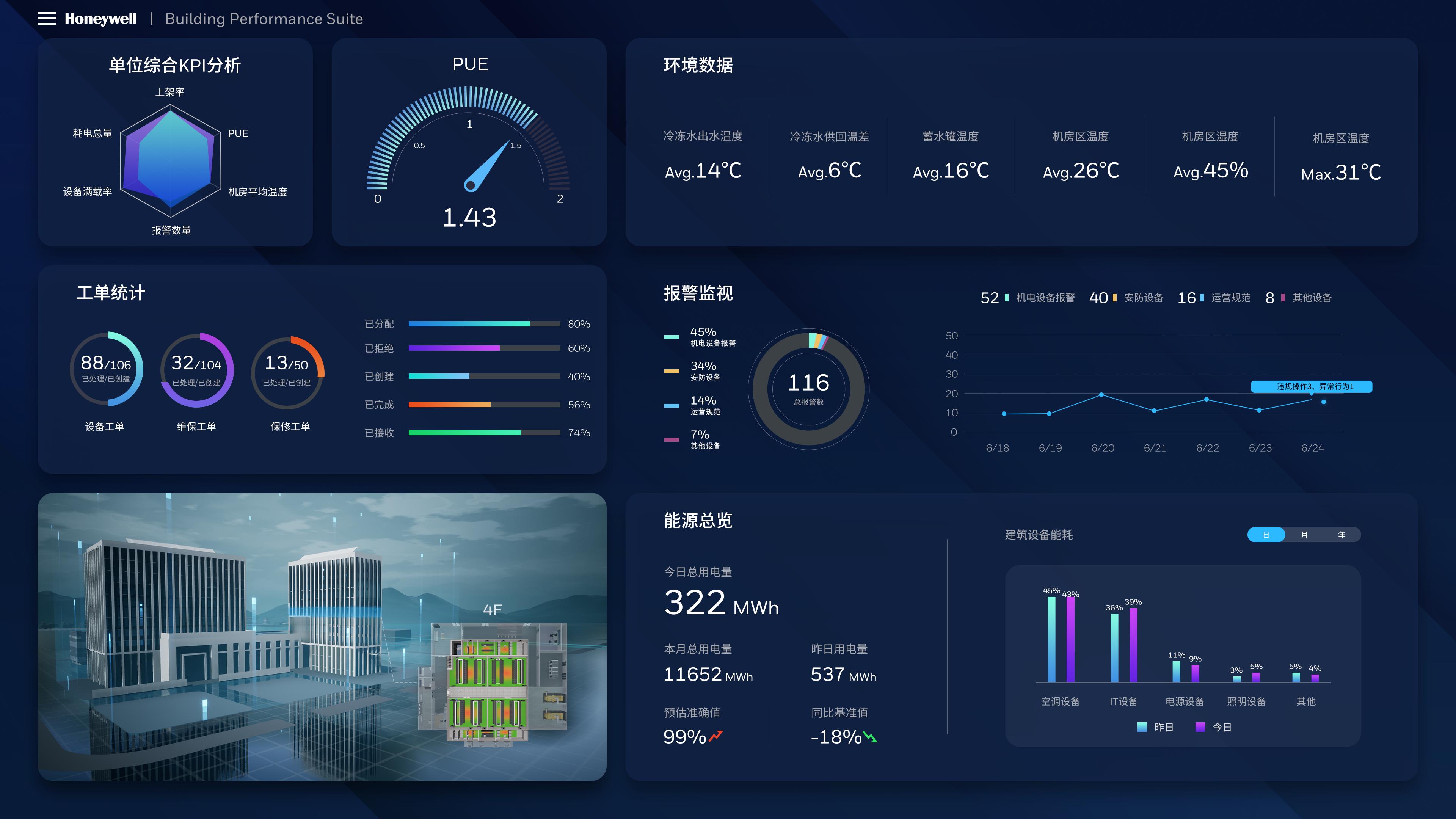 霍尼韦尔：碳中和加速数据中心智慧节能落地